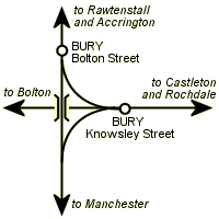 Bury line diagram - original layout