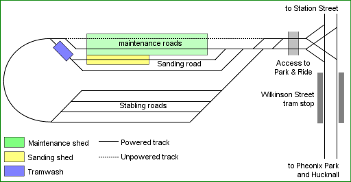 depot track diagram