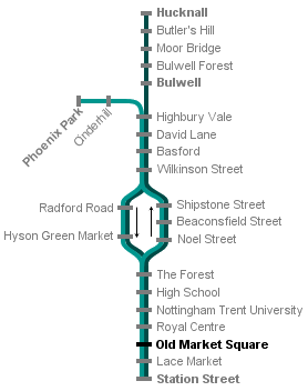 NET system diagram